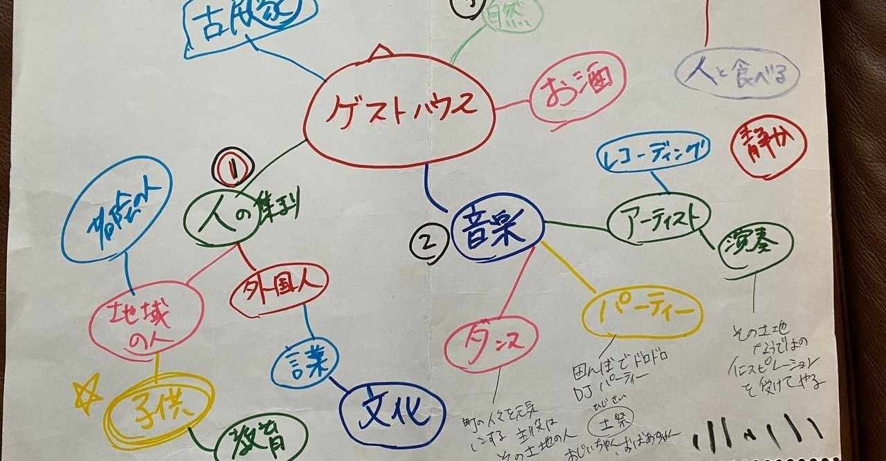 ゲストハウス開業塾の学び 田村早苗 Note