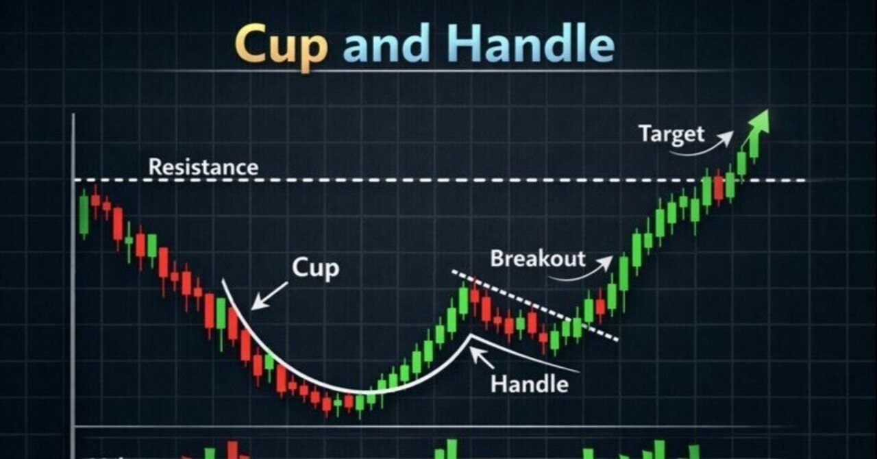 プラチナのチャート、14年かけてカップ形成を完結｜小菅 努（マーケットエッジ代表 / 商品アナリスト）