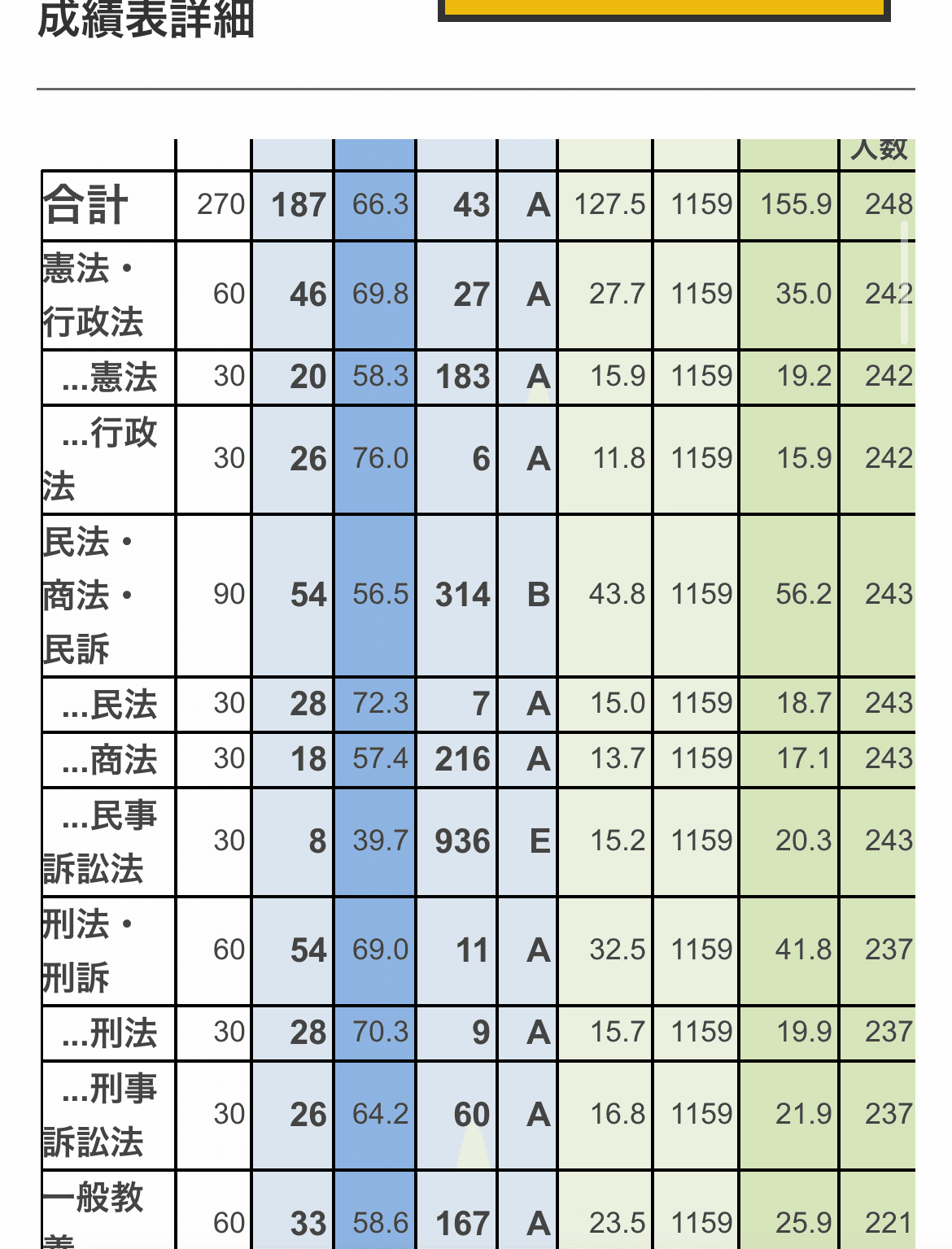 無料】予備試験短答式全国1桁順位取得者による新・武蔵理論の提唱