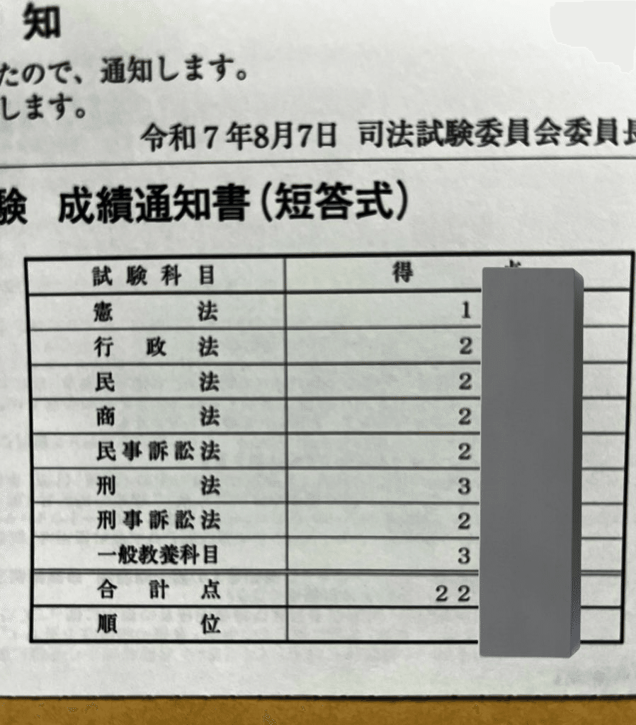 無料】予備試験短答式全国1桁順位取得者による新・武蔵理論の提唱