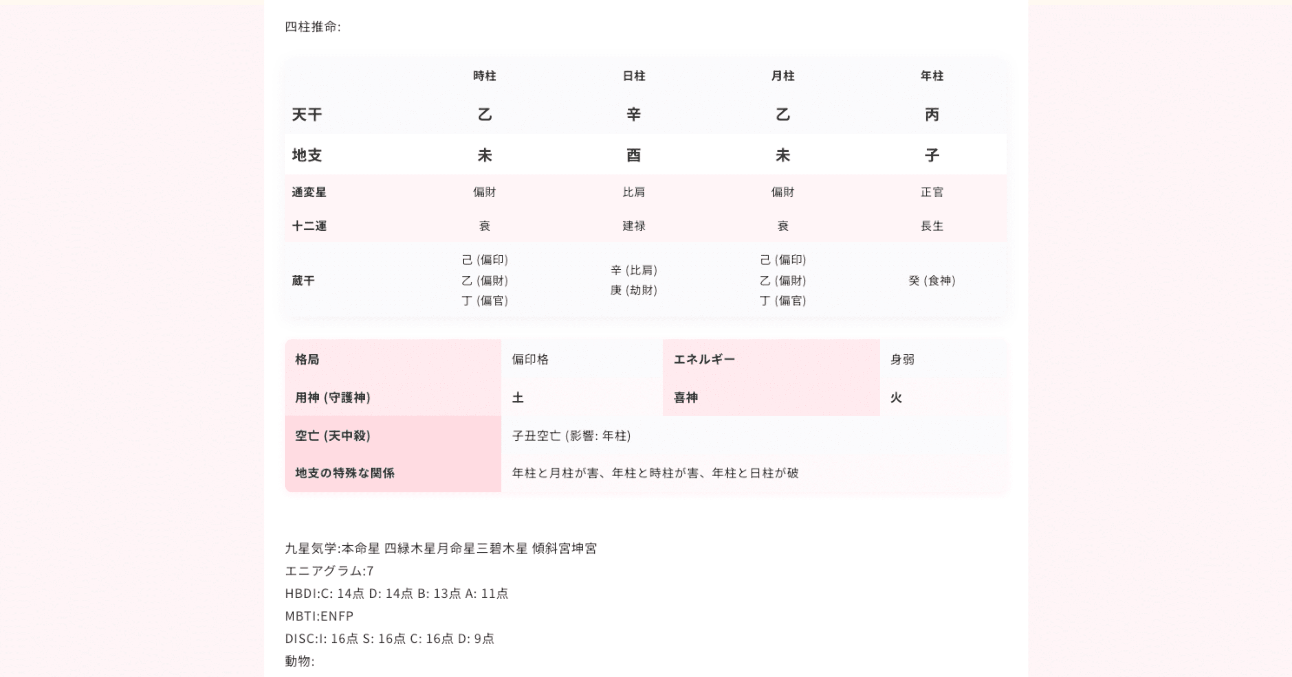 AI診断】四柱推命とかビッグファイブ診断を混ぜてみた｜後藤 優介（AI