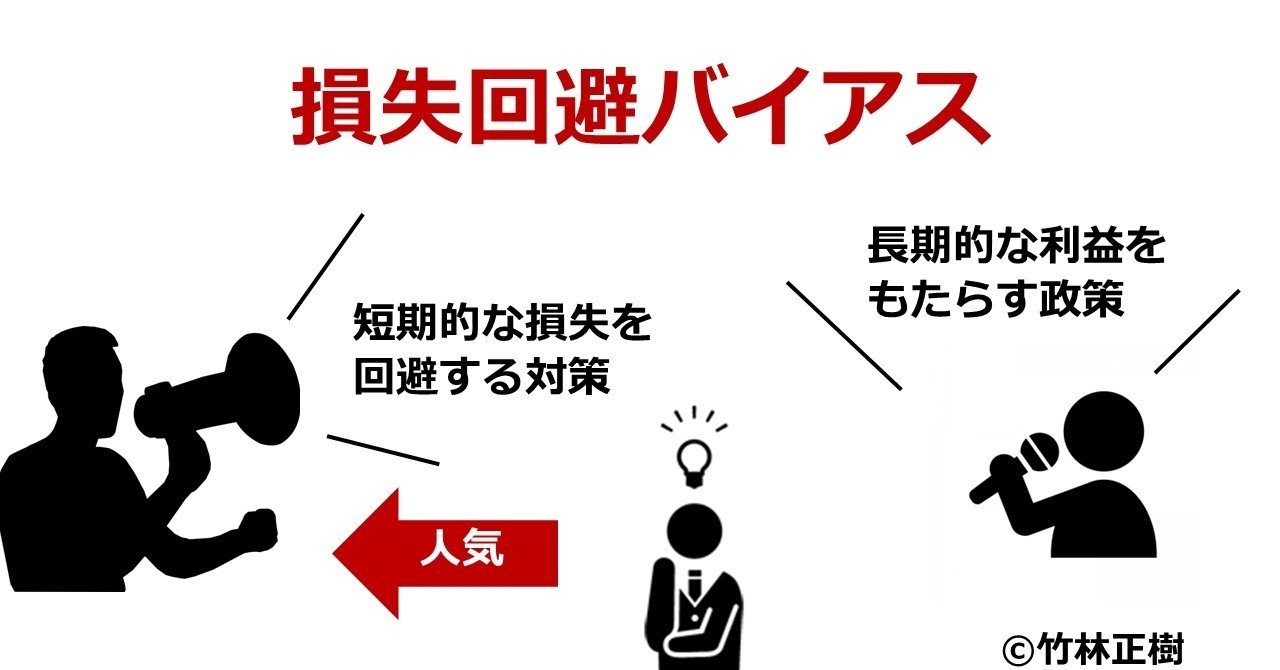 身近なバイアス⑤:損をするのが何より苦痛(損失回避バイアス)|竹林/津軽弁のナッジ研究者