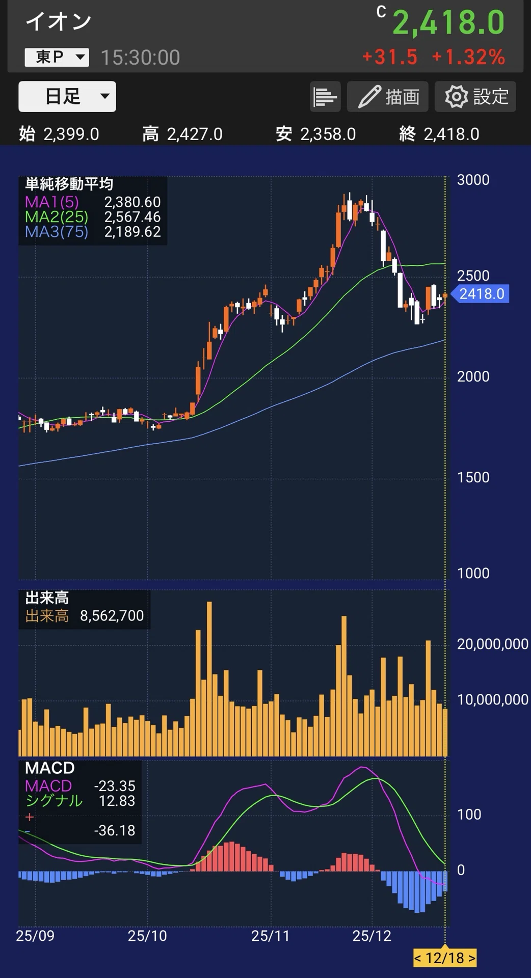 イオン 今日 の 株価