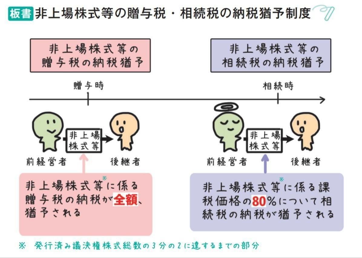 ＦＰ２級相続事業承継【その５相続・事業承継対策】｜おかもん/管理栄養士