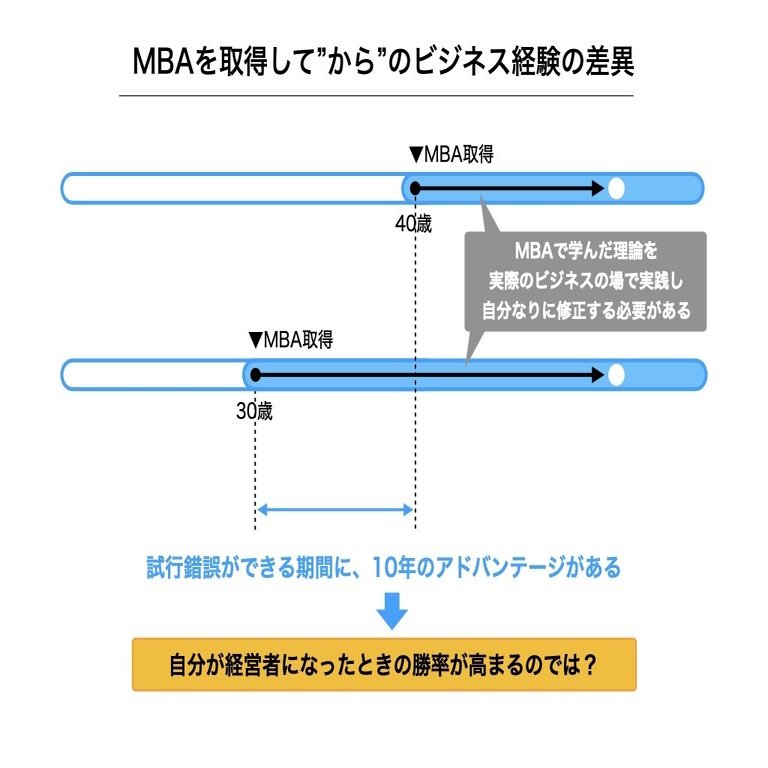 29歳のホテルマンが 一橋mbaに通うことにした じゅたろう Note