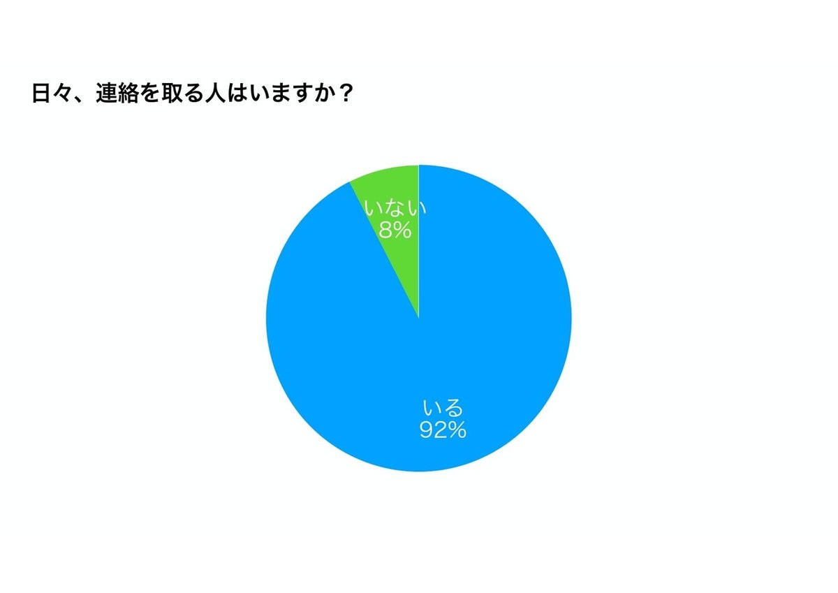 【日常の変化】アンケートまとめ_page-0002