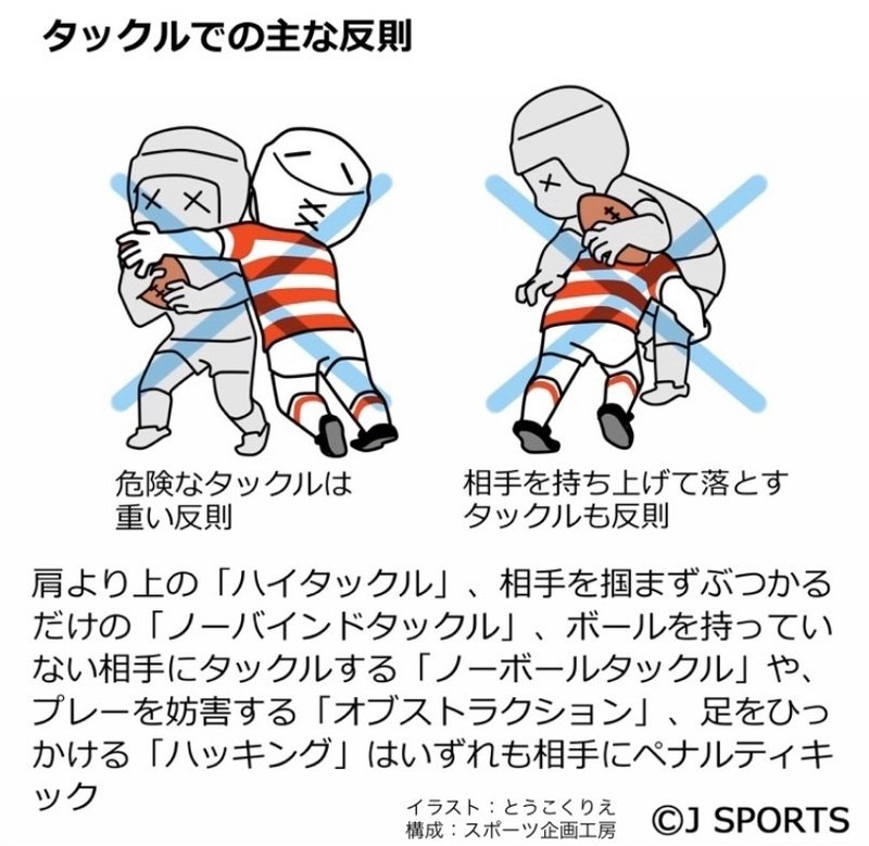 第四回ラグビー英会話教室 Takahiro Kimura 木村貴大 Note