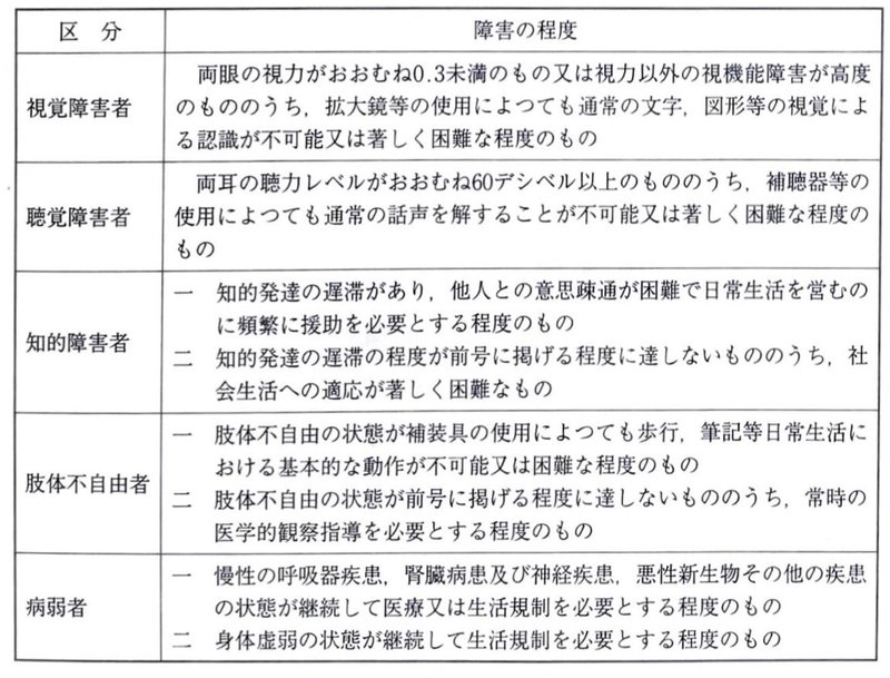 障害児教育 特別支援教育を受けるまでのプロセスとは イタガキ アキホ Note