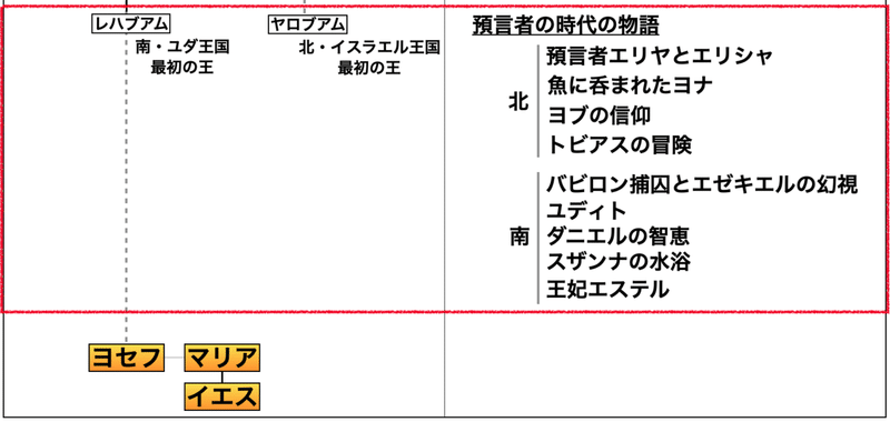 聖書や神話を知らんと理解できんアートが多いのでエピソード別にまとめてみる 旧約聖書篇60 バビロン捕囚とエゼキエルの幻視 さとなお 佐藤尚之 Note 聖書や神話を知らんと理解できんアートが多いのでエピソード別にまとめてみる 旧約聖書篇60 バビロン捕囚とエゼキエルの幻視 さとなお 佐藤尚之 Note