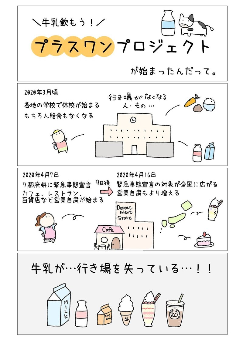 牛乳もう１杯とフードロスの話 プラスワンプロジェクト 島田 あや Note