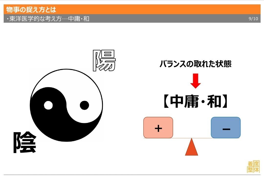 物事の捉え方 中庸観 Kazuhiro J Nakagami Note