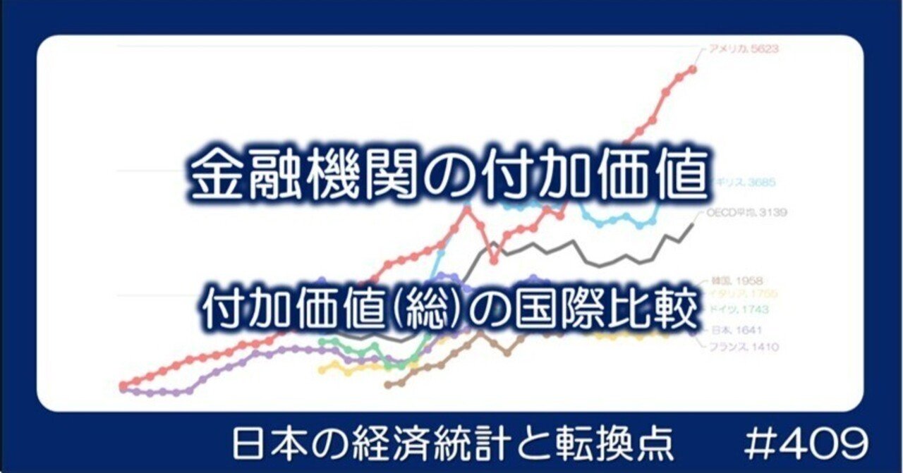 409金融機関の稼ぎ - 付加価値(総)の国際比較｜小川製作所 | 製造業x経済統計