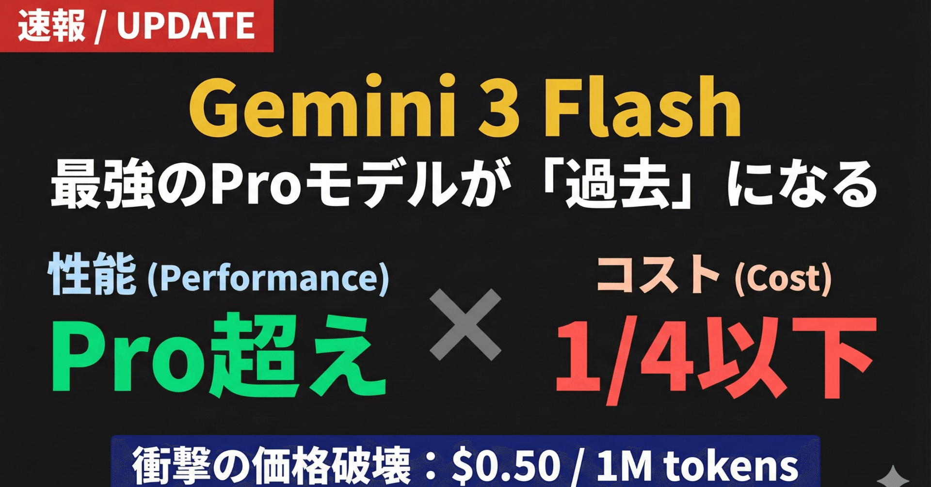 Googleが価格破壊！「Gemini 3 Flash」が最強のProモデルを過去にする