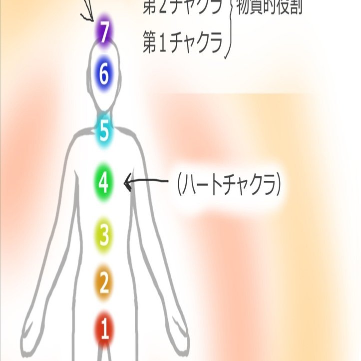 チャクラとは？✨肉体（物質）と霊体（非物質）をつなぐ目に見えない