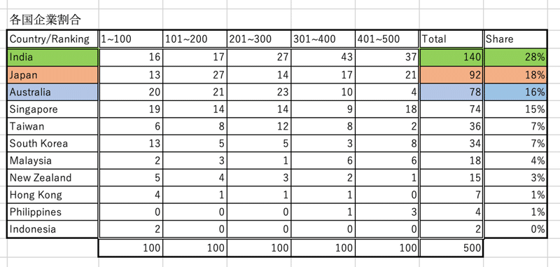 スクリーンショット 2020-04-23 22.19.57