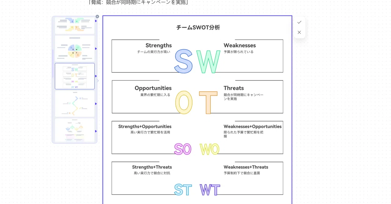 Visualizing A Swot From