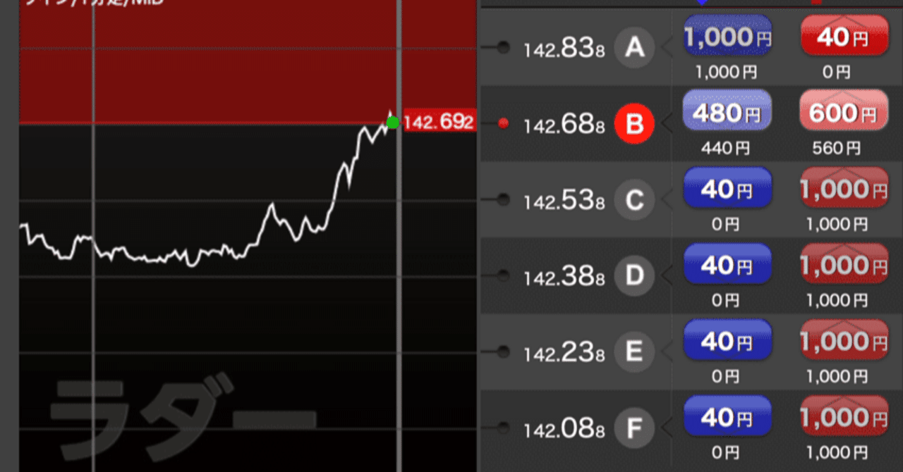 BO攻略】「仲値」のアノマリー。五十日（ゴトビ）の9時55分に向けた、ドル円「時間統計」トレードの全貌｜矢野秀樹