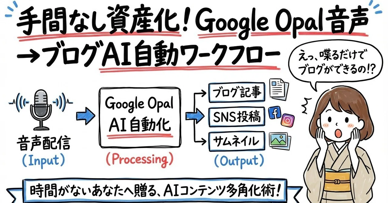 しゃべるだけでブログ作成。Google Opalを使った音声配信を資産に変えるAI自動化術｜ウミノ｜AIとマーケティングの専門家