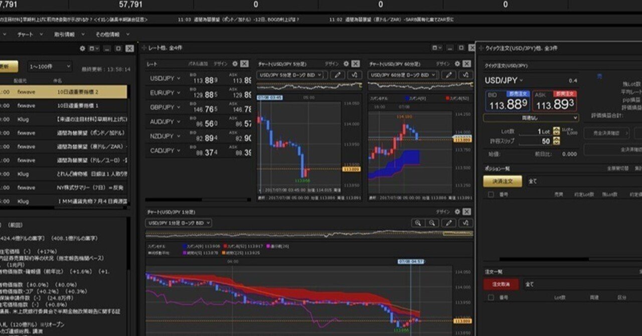 板（オーダーブック）読みの技術。水平線ではなく注文の溜まり場を見て指値を置く、需給トレード【FX攻略】｜加藤雄二