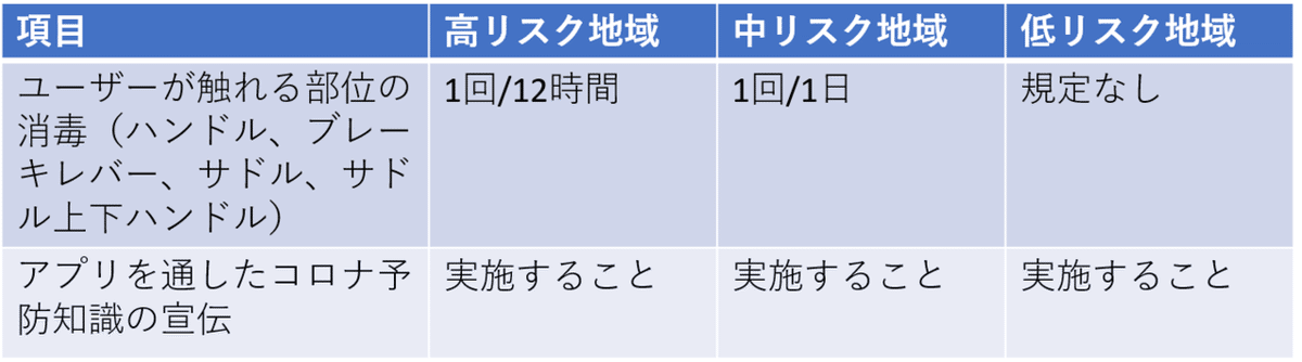 60シェアサイクル