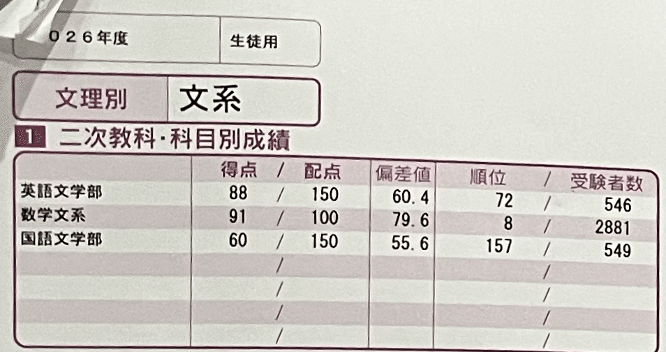 阪大オープンが帰ってきたよ+完成シリーズの終わり、12月前半編｜浪sky