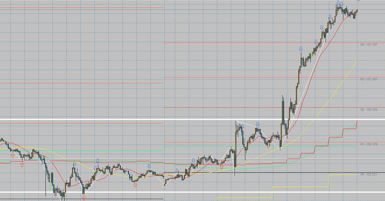2025/12/19(金)【収支】+2,553,175円 ドル円トレード振り返り｜シキナ@270万から始めるFX専業トレーダー生活