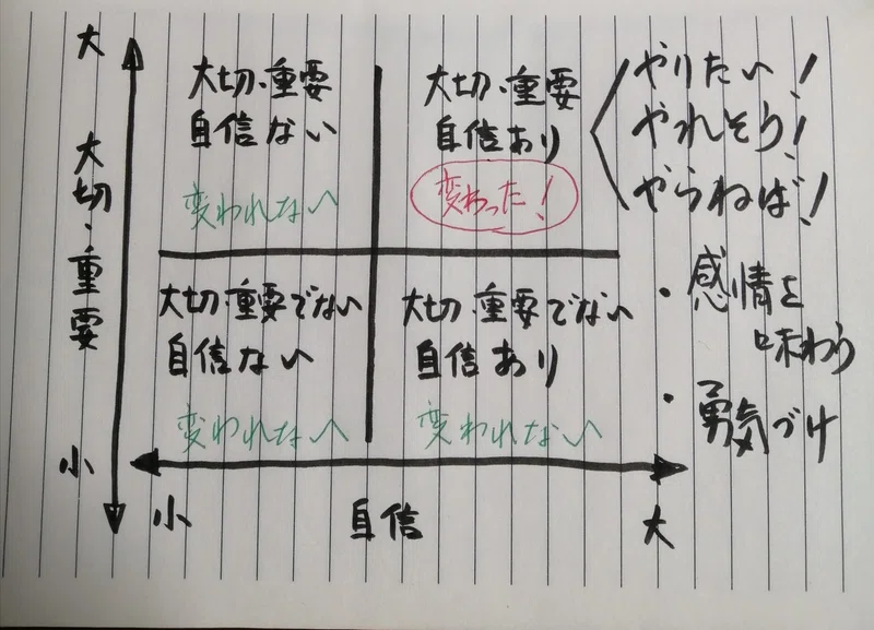 変わりたいけど変われない あり方探求ライフコーチ てつ Note