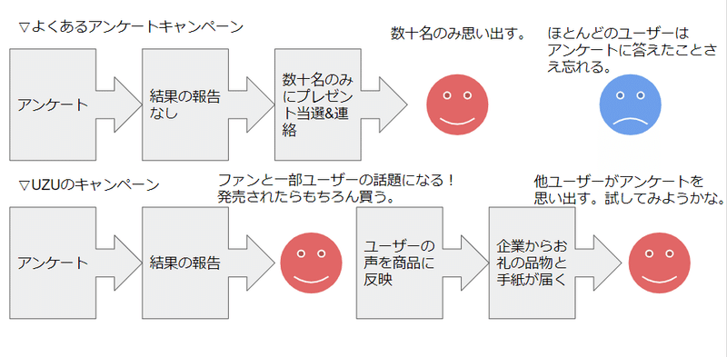 購買フロー