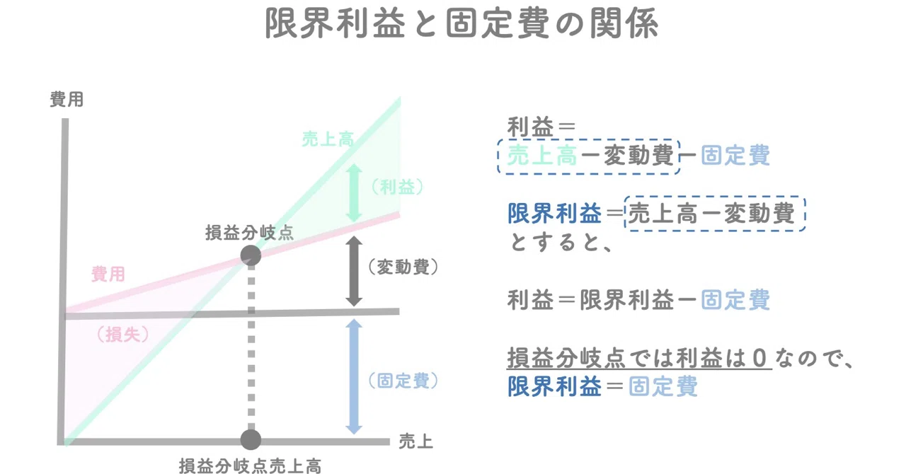 宇角 英樹 利益計画のたて方と利益管理の具体策―90の図表でわかる 宇角 英樹 利益計画のたて方と利益管理の具体策―90の図表でわかる 利益