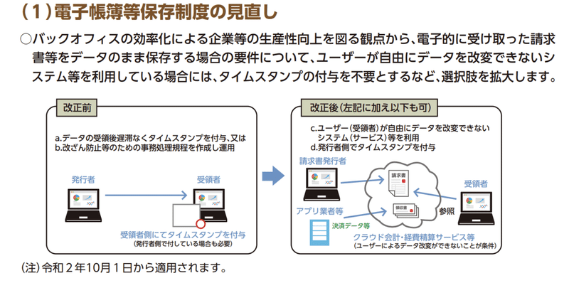 スクリーンショット 2020-04-23 23.47.35