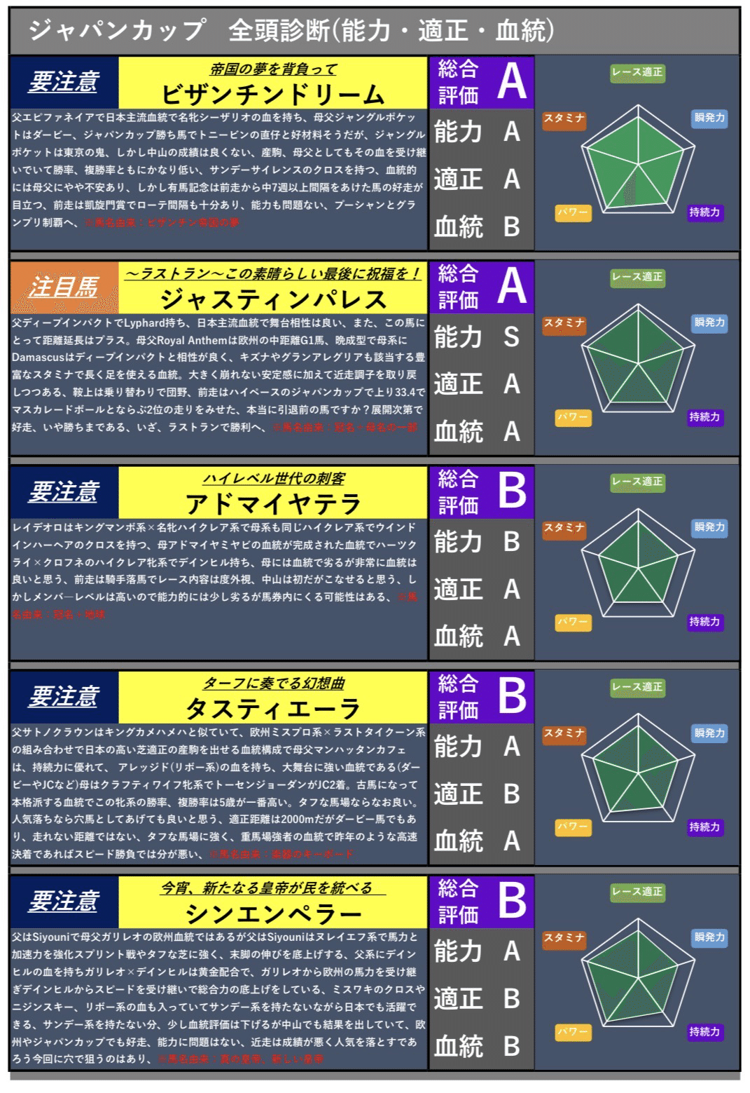 全頭診断】有馬記念 2025 血統と能力・適正を徹底解説！馬名の由来も