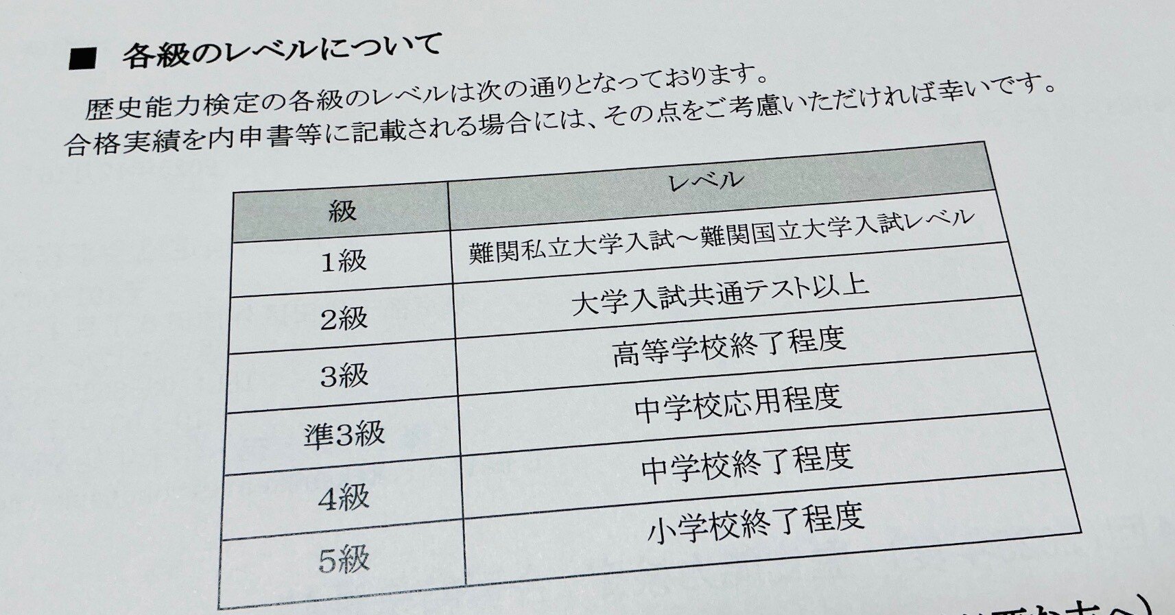 歴史能力検定3級日本史】合格しました！｜いこ