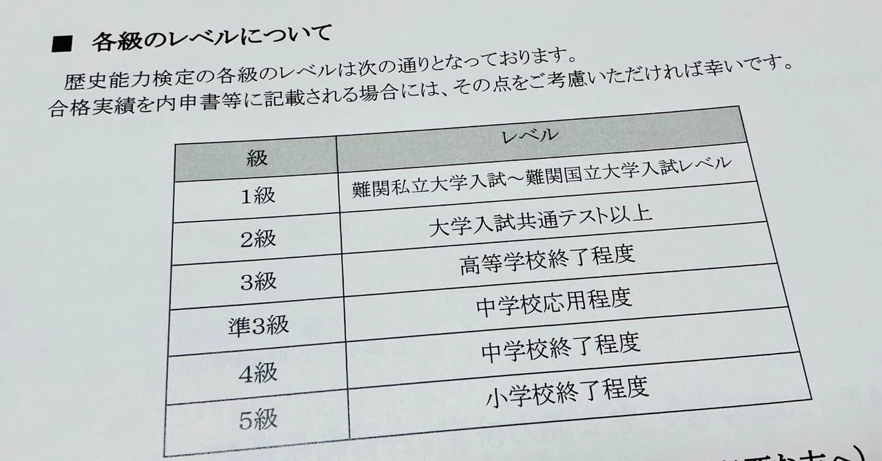 [History Proficiency Test Grade 3 Japanese History] I passed!｜いこ