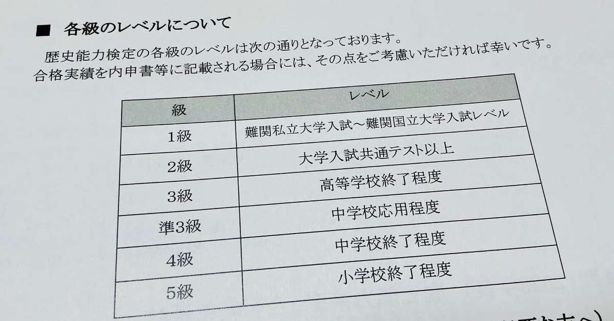 [History Proficiency Test Grade 3 Japanese History] I passed!｜いこ