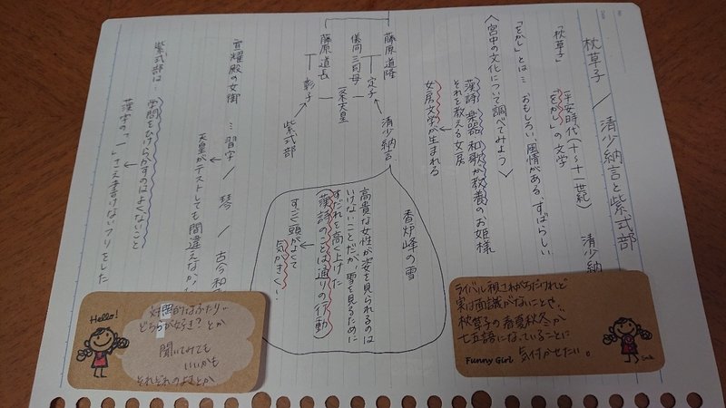 教壇に立ち続ける 中学国語の教材研究そのよん Note限定記事 星野桃太郎 Note