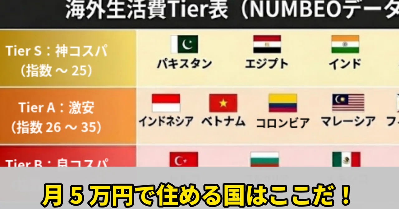 海外生活費安い国 _ 生活費が安い国 – 世界の物価の安い国11選｜アジア・ヨーロッパ・中南米の国を紹介 – UUUIOW