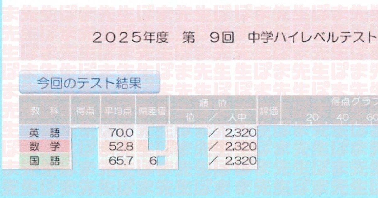 中3の12月にハイレベルテストの偏差値が2倍にアップ！！（衝撃的