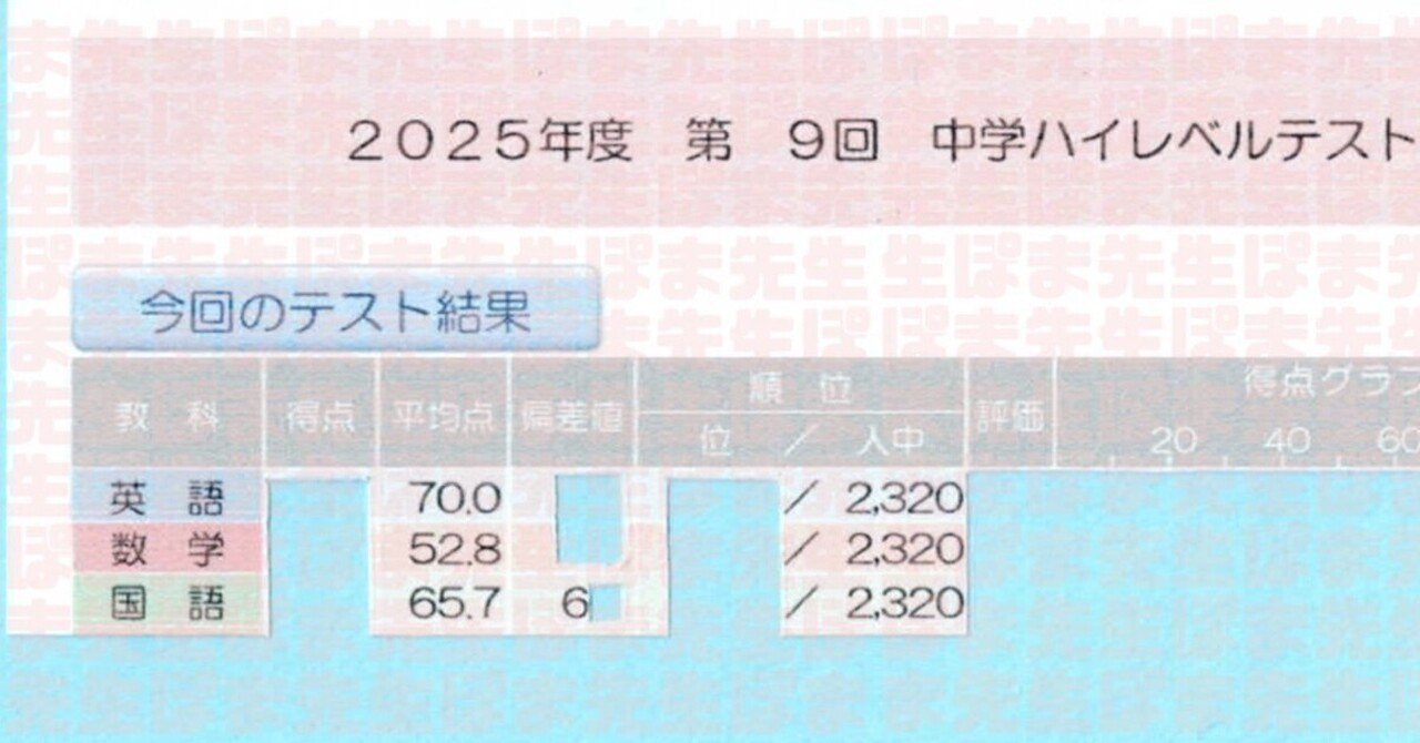 中2 ハイレベルテスト　早稲田アカデミー　2023年度 中3の12月にハイレベルテストの偏差値が2倍にアップ！！（衝撃的