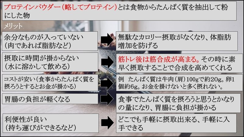 図解 筋トレ基礎知識 栄養学 筋肥大の為のたんぱく質 フリート Note 図解 筋トレ基礎知識 栄養学 筋肥大の為のたんぱく質 フリート Note