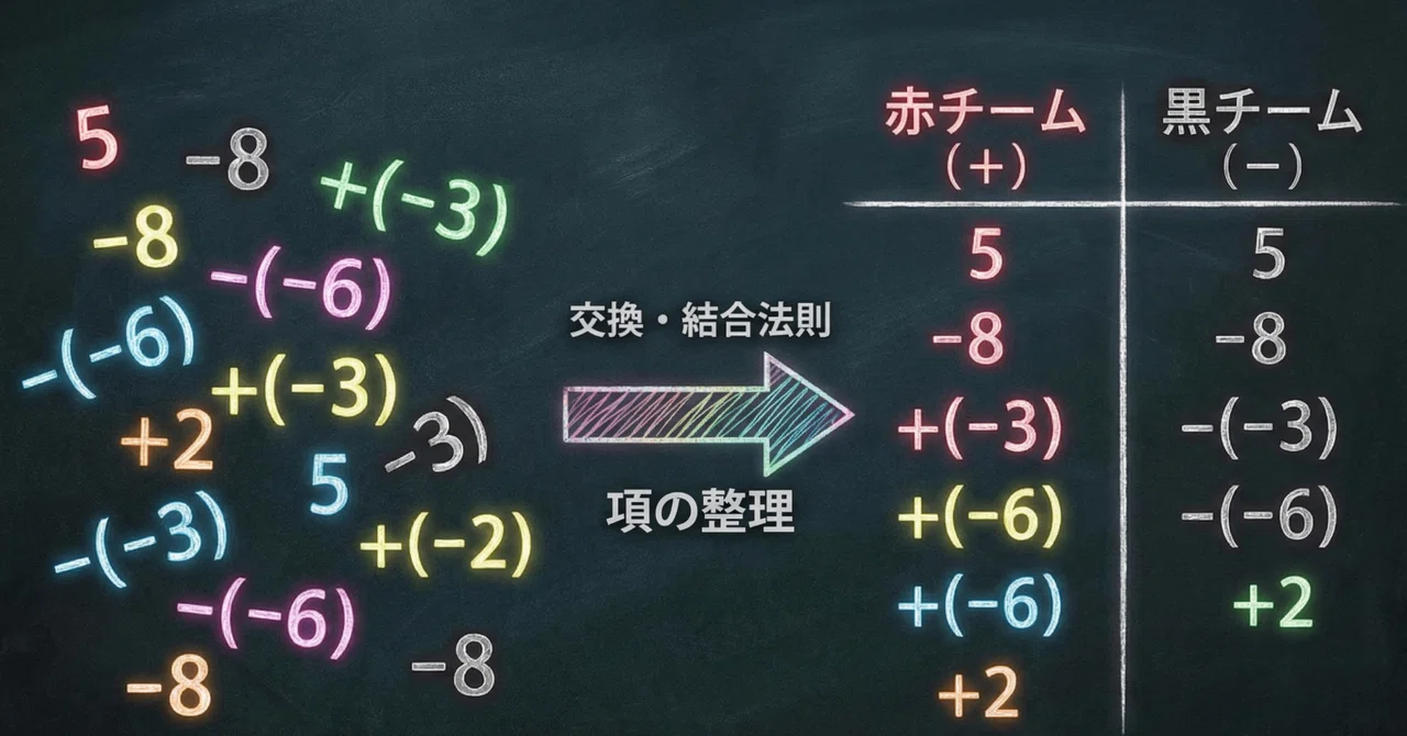 [Adult Math Refresher Vol. 04] Drastically reduce calculation errors ...