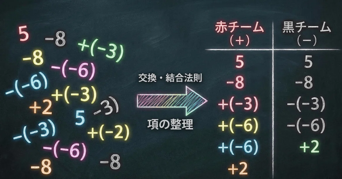 [Adult Math Refresher Vol. 04] Drastically reduce calculation errors ...