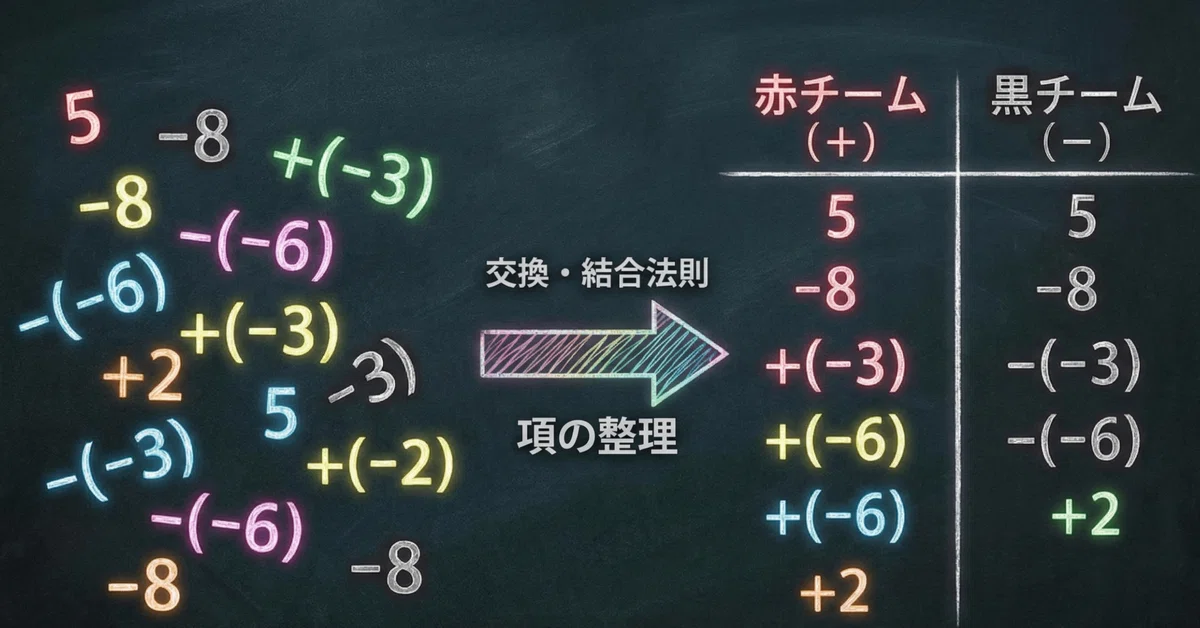[Adult Math Refresher Vol. 04] Drastically reduce calculation errors ...