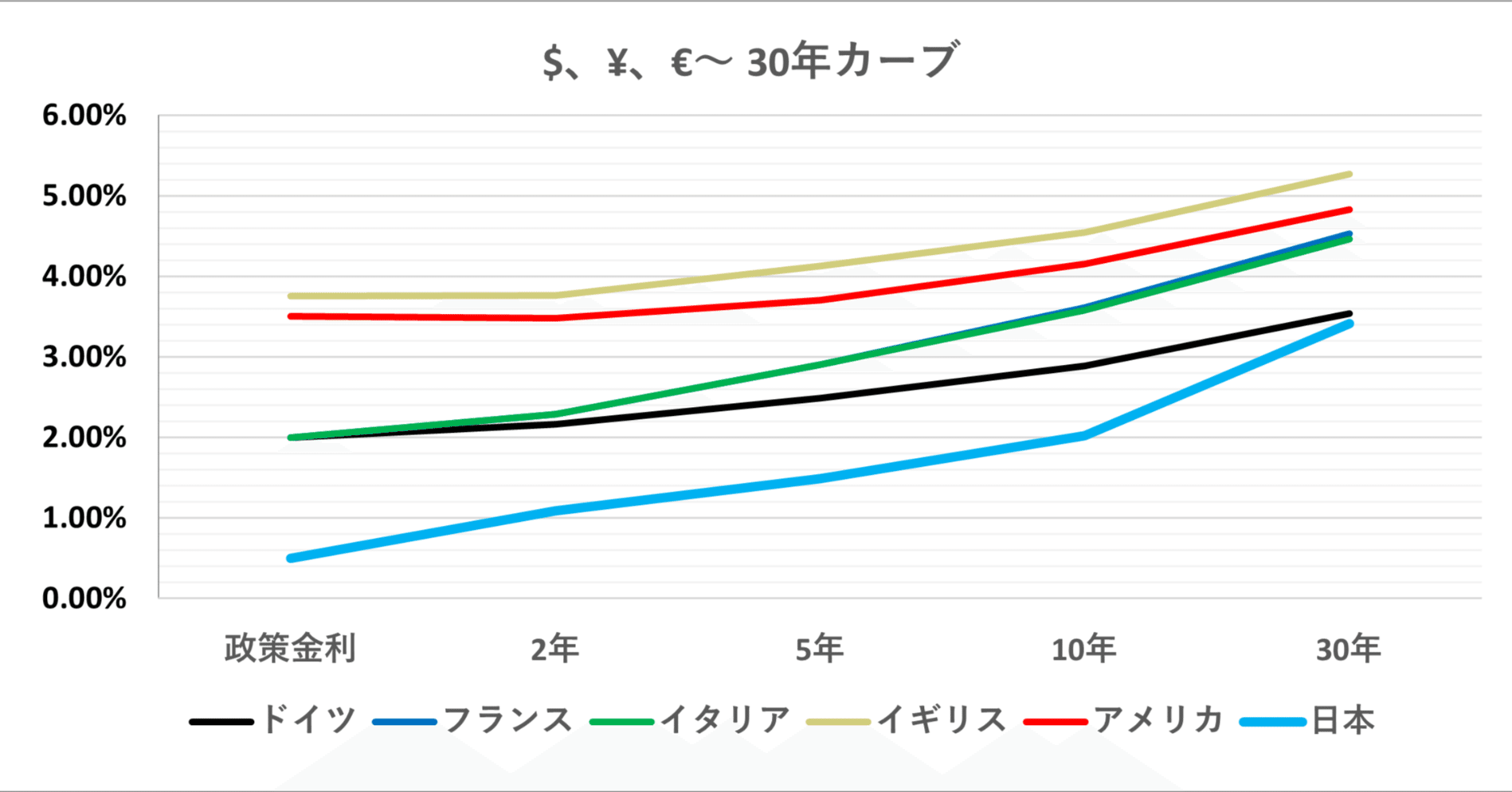 インフレ」と「中立金利」と「通貨安」－ 