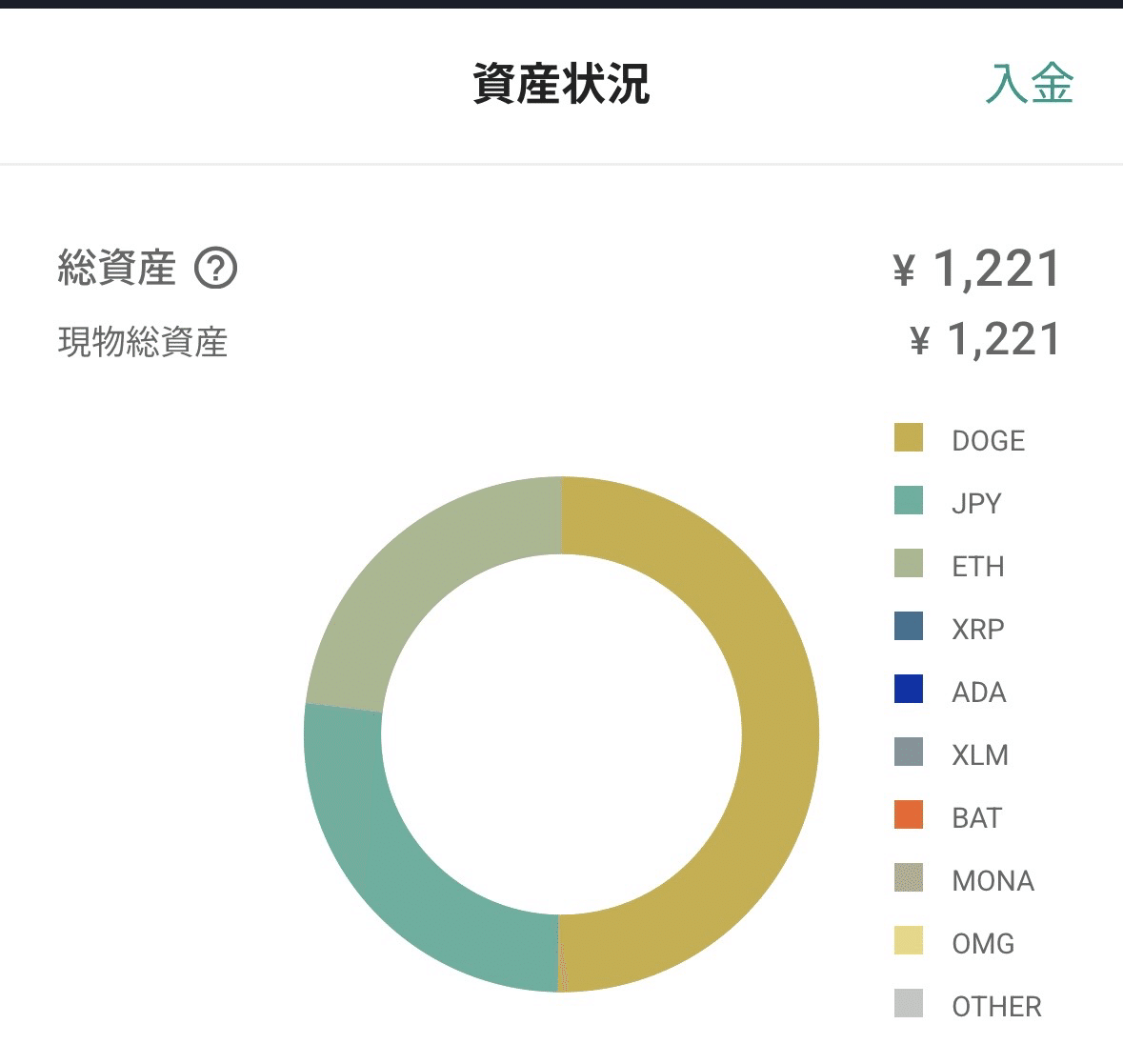 Day1 大学生が毎日300円、仮想通貨を1年間買い続ける【初日】｜Jinghan
