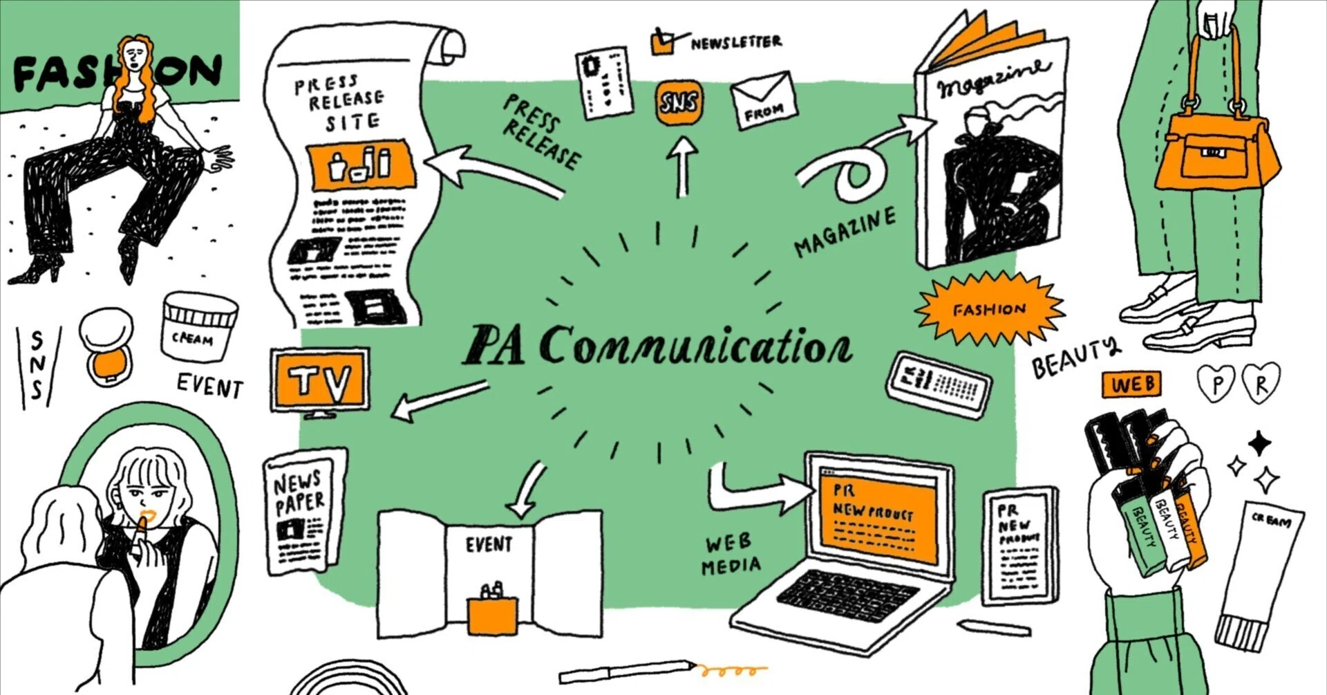 PA Communication｜note