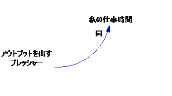 共働きと在宅勤務と子育てと 江口潤 Note