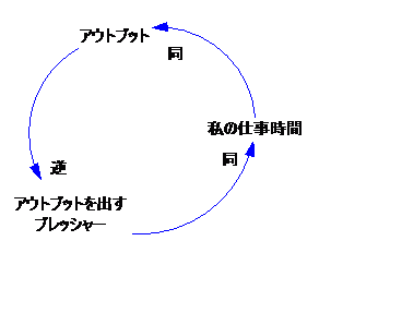 在宅勤務③