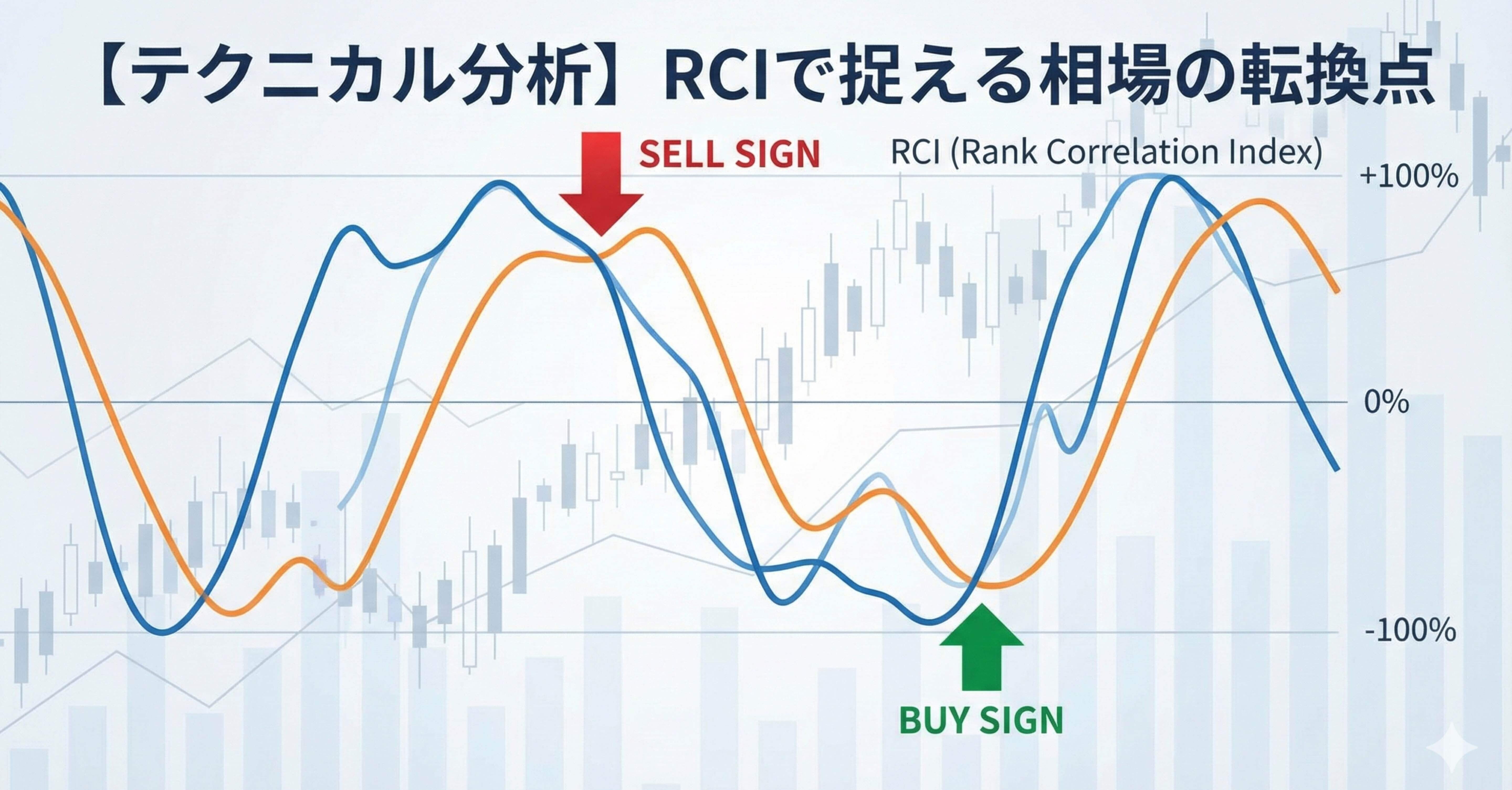 テクニカル分析】RCIで相場の「転換点」を捉える｜poaro@現役IFA・証券アナリスト