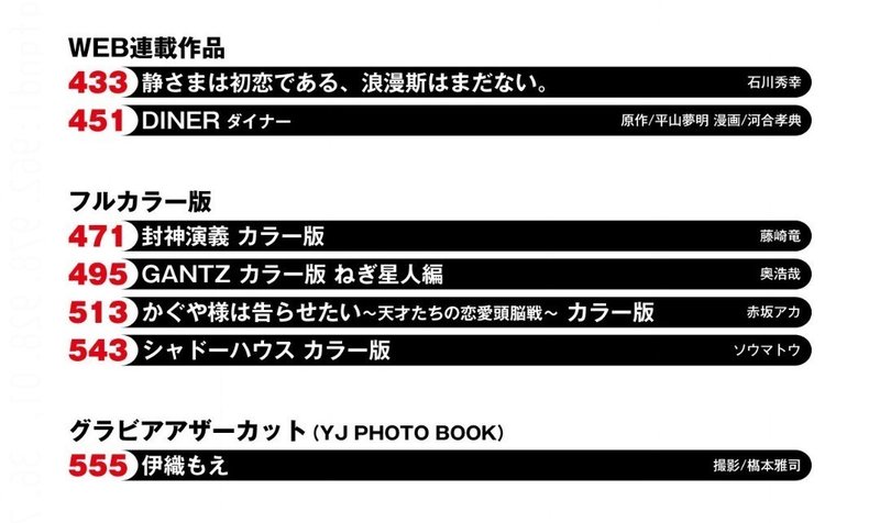 ヤングジャンプ グランドジャンプ無料公開 年 5月6日まで フルタニ 550日連続投稿 達成 Note ヤングジャンプ グランドジャンプ無料公開 年 5月6日まで フルタニ 550日連続投稿 達成 Note