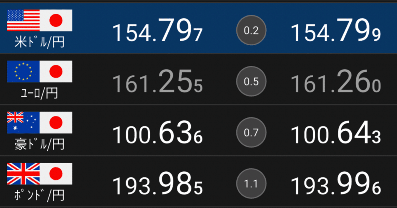 円安が止まりません｜副業を本業にする